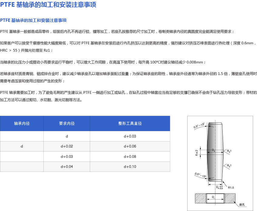 PTFE基軸承的加工和安裝注意事項(xiàng).jpg